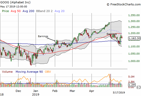 Alphabet (GOOG) roared back to life to reverse its 200DMA breakdown but its 50DMA stands as stiff resistance.