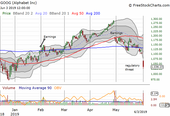 Alphabet (GOOG) plunged 6.1% in a devastating confirmation of its 200DMA breakdown.