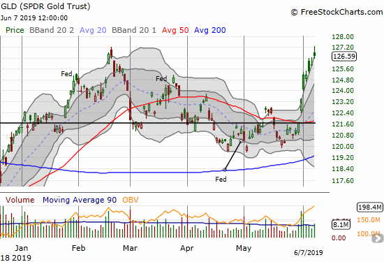 SPDR Gold Trust (GLD) followed through on the previous week's 50DMA break out and closed out the last week just under the previous high.