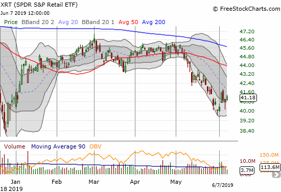 The SPDR S&P Retail ETF (XRT) gapped up strong on Tuesday but then churned wildly the rest of the week.