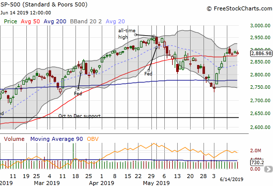 The S&P 500 (SPY) is tentatively snaking along its 50DMA support.