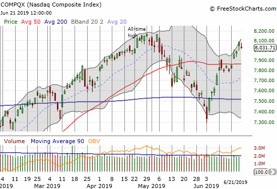 The NASDAQ (COMPQX) pulled of a 50DMA breakout last week but failed to print a fresh all-time high.