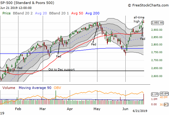 The S&P 500 (SPY) tapped a new all-time in a delayed post-Fed response. It ended the week with a fade that sellers could use to put a lid on the fun.