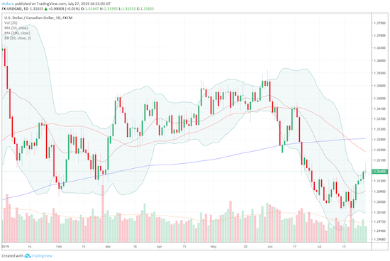 The U.S. Dollar vs the Canadian Dollar (USD/CAD) bounced off its 9-month low but downtrending 50DMA resistance looms large.