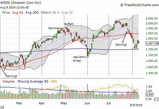 Amazon.com (AMZN) printed a picture-perfect successful test of 200DMA support.