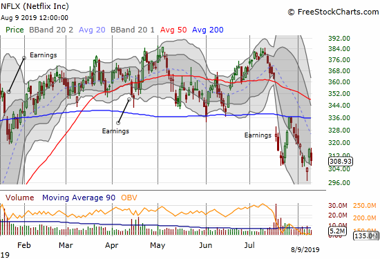 Netflix (NFLX) is slowly but surely breaking down. Did a hammer bottoming pattern finally carve out a new level of support for the stock?