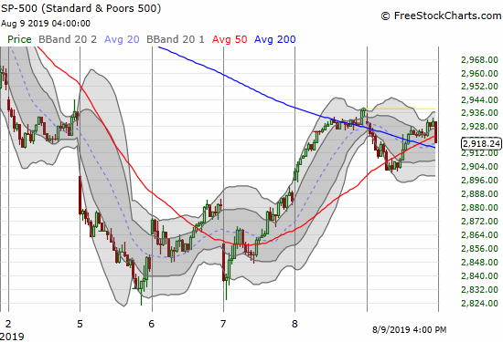 Much ado about nothing? The 15-minute chart of the S&P 500 (SPY) shows the gory details of a manic swoon to a near flat close for the week.