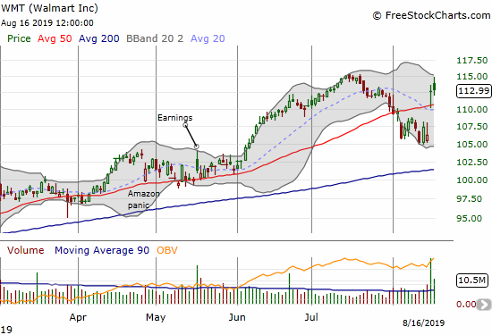 Walmart (WMT) gapped to a 50DMA breakout but still faces stiff resistance from the all-time high (in July).