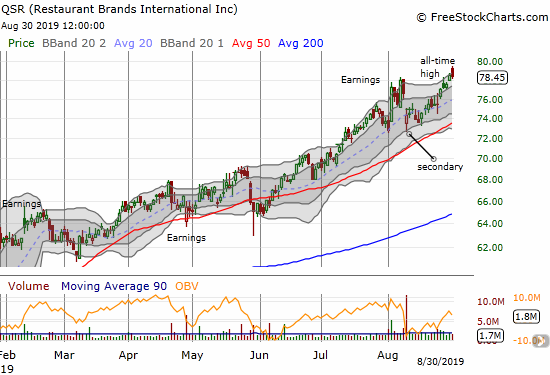 Restaurant Brands International (QSR) is riding a somewhat choppy trend to all-time highs.