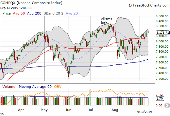 The NASDAQ (COMPQX) confirmed its 50DMA breakout.