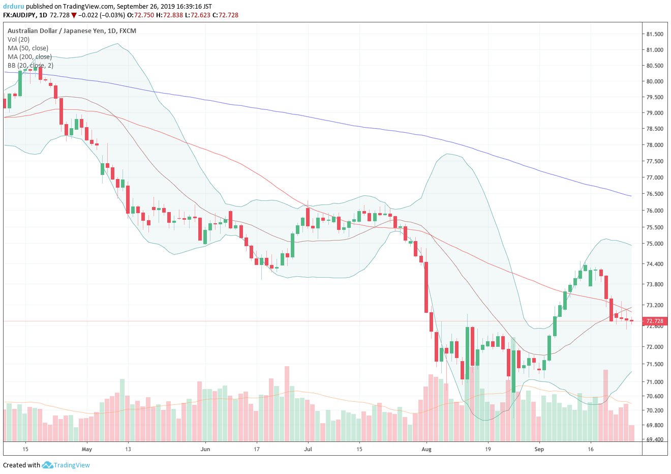 the-stock-market-fights-through-concerning-signals-above-the-40