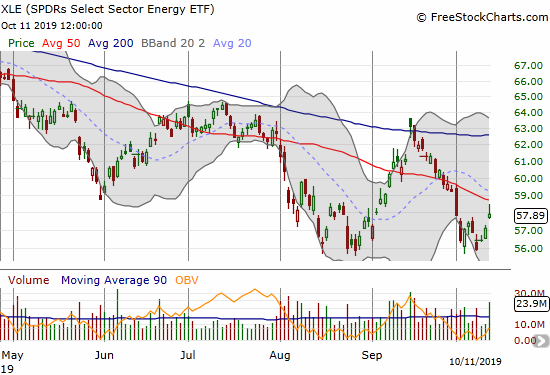 The SPDRS Select Energy ETF (XLE) bounced off its August low but faces declining 50DMA resistance.