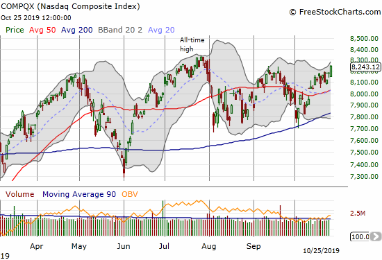 The NASDAQ (COMPQX) gained 0.7% and closed above the September highs.