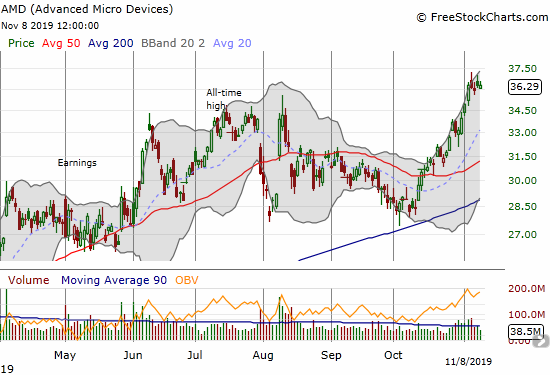 Advanced Micro Devices (AMD) hit a new all-time high as a strong month-long rally rolls on.