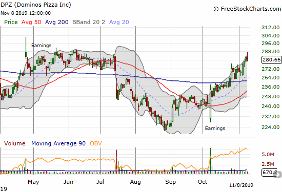 Dominos Pizza (DPZ) confirmed a 200DMA breakou and now needs to hurdle the summer highs.