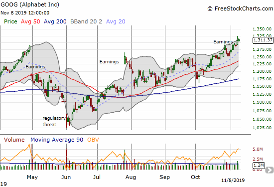 After a post-earnings failed test of the all-time high, Alphabet (GOOG) rebounded to a true breakout.