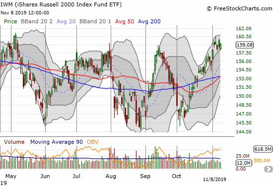 The iShares Russell 2000 Index Fund ETF (IWM) is on a steady rebound from the October low, but it still has yet to break out.