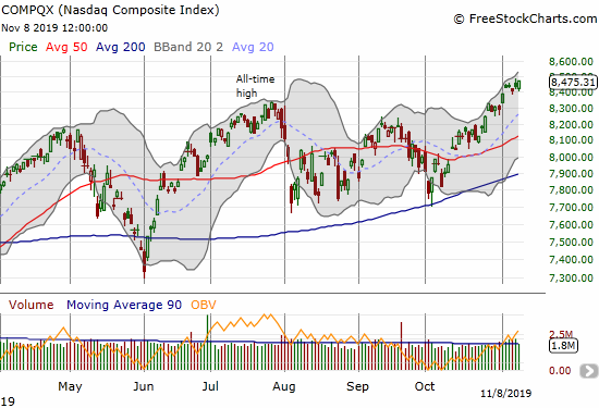 Like the S&P 500, the NASDAQ (COMPQX) just keeps drifting higher through new all-time highs.