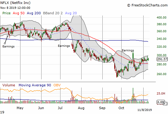 Netflix (NFLX) is on a slow post-earnings recovery path after a 50DMA breakout.