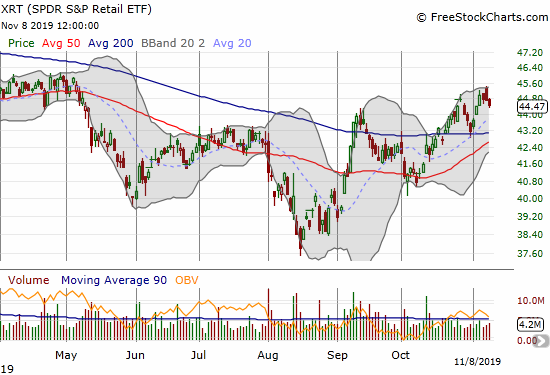 The SPDR S&P Retail ETF (XRT) delivered a more solid 200DMA breakout with the successful test of the 200DMA as support at the end of October.