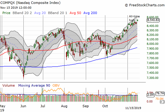 The NASDAQ (COMPQX) gained 0.7% for a fresh all-time high.