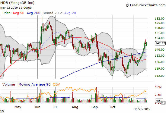 MongoDB (MDB) broke out above its 200DMA in a return to bullish form.