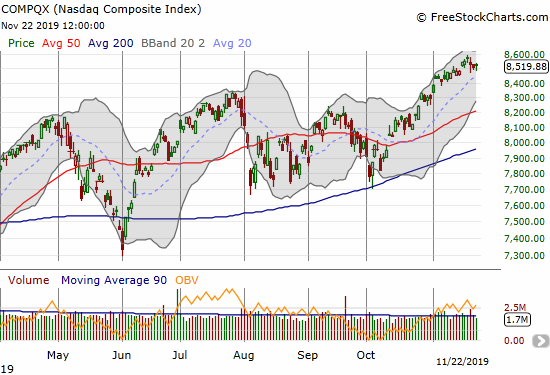 The NASDAQ (COMPQX) is in churn mode after creating a spinning top-like (doji) candle at the last all-time high.