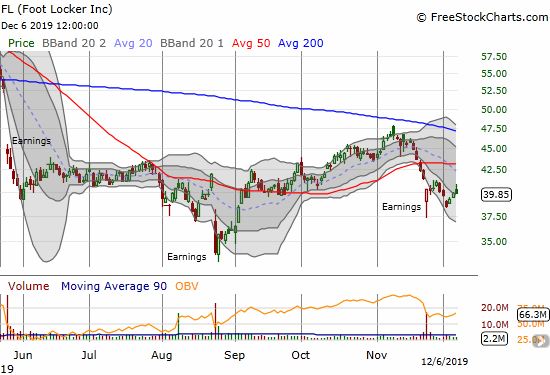 Foot Locker (FL) is trying to rebound from a post-earnings gap down that confirmed a 50DMA breakdown.