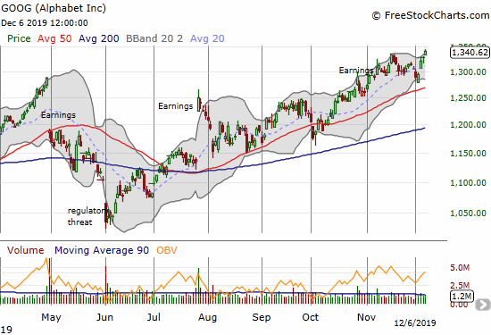 Alphabet (GOOG) broke out to a new all-time high.