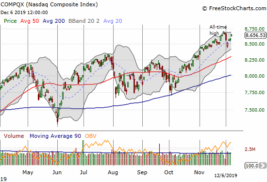 The NASDAQ (COMPQX) finished the week reversing all its losses from Monday and Tuesday.