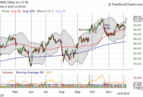 Nike (NKE) went from a Trade War gap down to an all-time high in the same week.