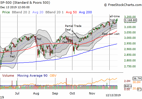 The S&P 500 (SPY) flatlined despite confirmation of a partial trade deal between the U.S. and China.