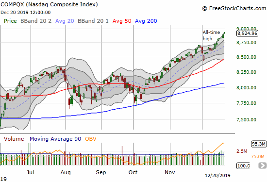 The NASDAQ (COMPQX) gained 0.4% to another all-time high.