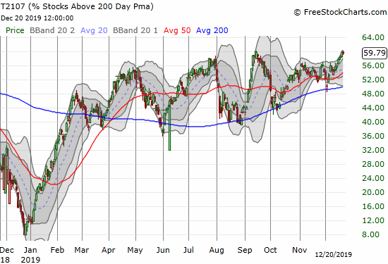 AT200 (T2107) is right on the edge of a very bullish breakout above the 2019 high.