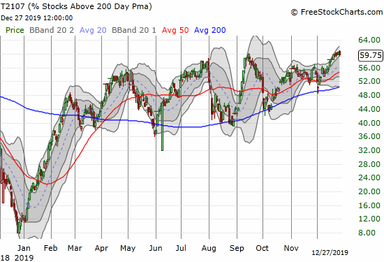 AT200 (T2107) is struggling to sneak past its 2019 high set (marginally) in September.