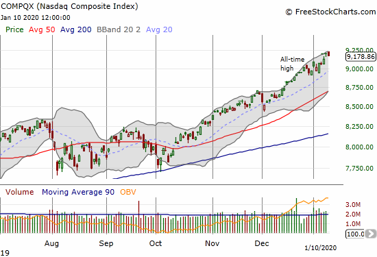 The NASDAQ (COMPQX) just keeps stretching ever higher.