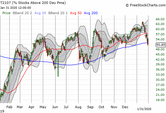 AT200 (T2107) dropped to a 2-month low.