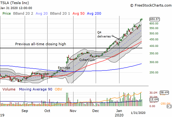 Tesla (TSLA) ignored the noise for a small follow-through on its post-earnings surge.