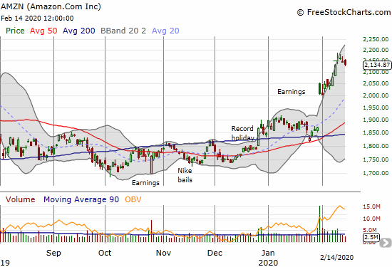 Amazon.com (AMZN) stalled after printing an evening star at its last all-time high.