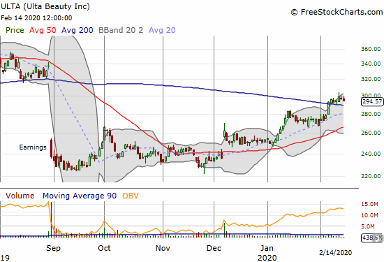 Ulta Beauty (ULTA) confirmed a 200DMA breakout but has not quite resumed upward momentum.