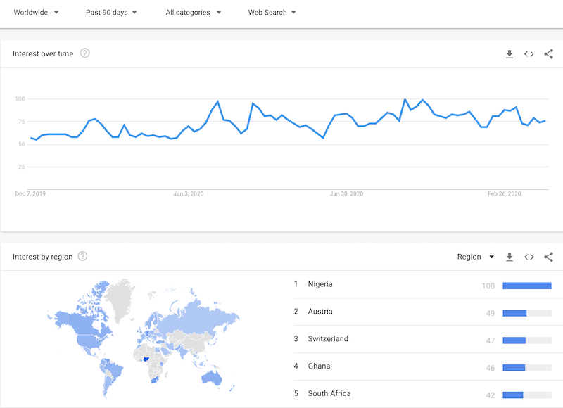 google trends data bitcoin