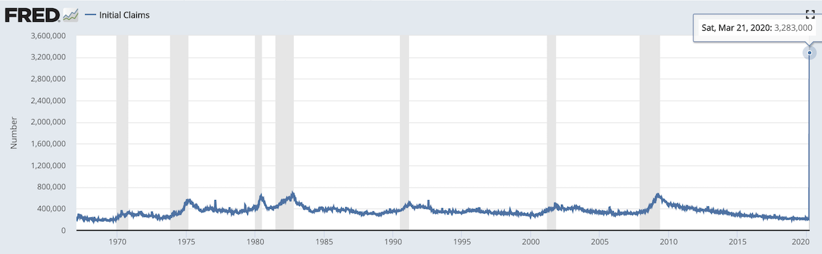 An epic amount of human misery came all at once in the form of 3.3M initial claims for unemployment.