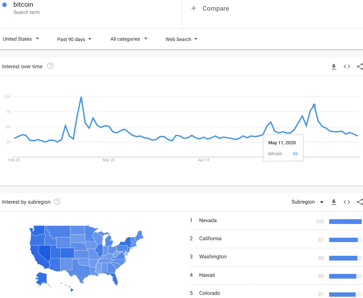 google trends data bitcoin