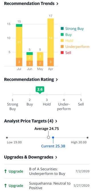 Analyst recommendations on Hibbett Sports (HIBB) leave a lot of room for higher ratings and more optimism.