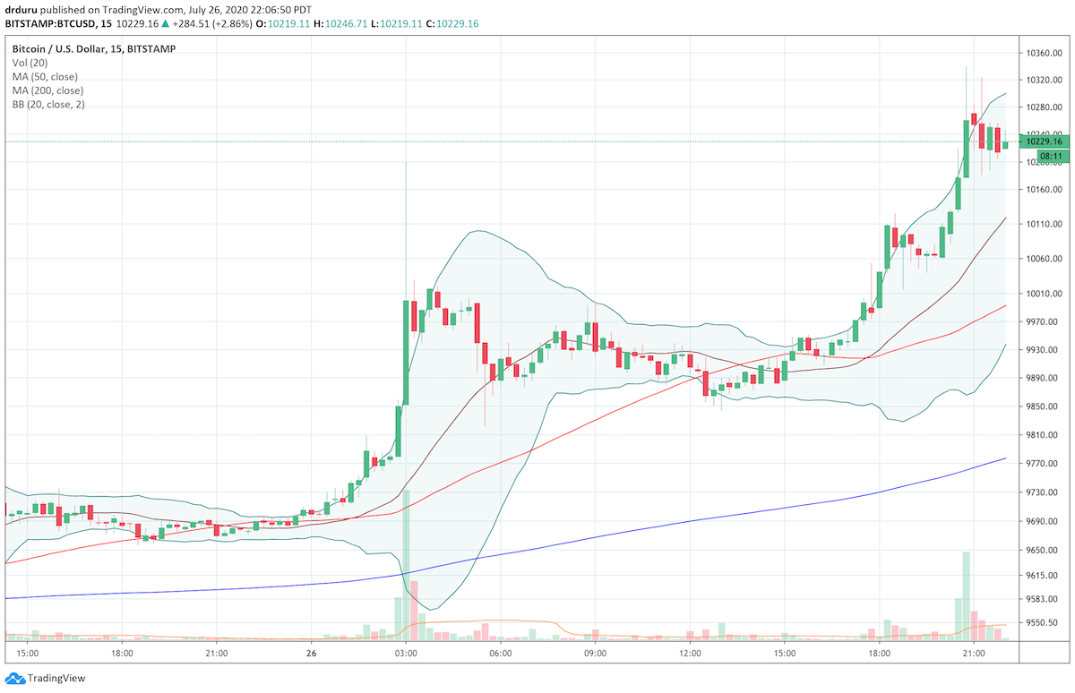 bitcoin minute chart