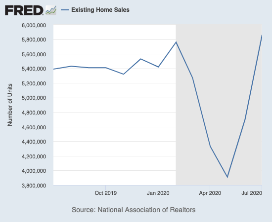 Existing home sales completed a full recovery within the confines of the recession (the grey area of the graph).