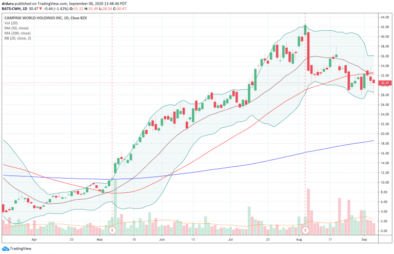 Camping World Holdings: An RV Full of CEO Stock Purchases