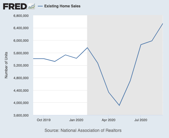 Existing home sales soared again, this time to a new 14-year high.