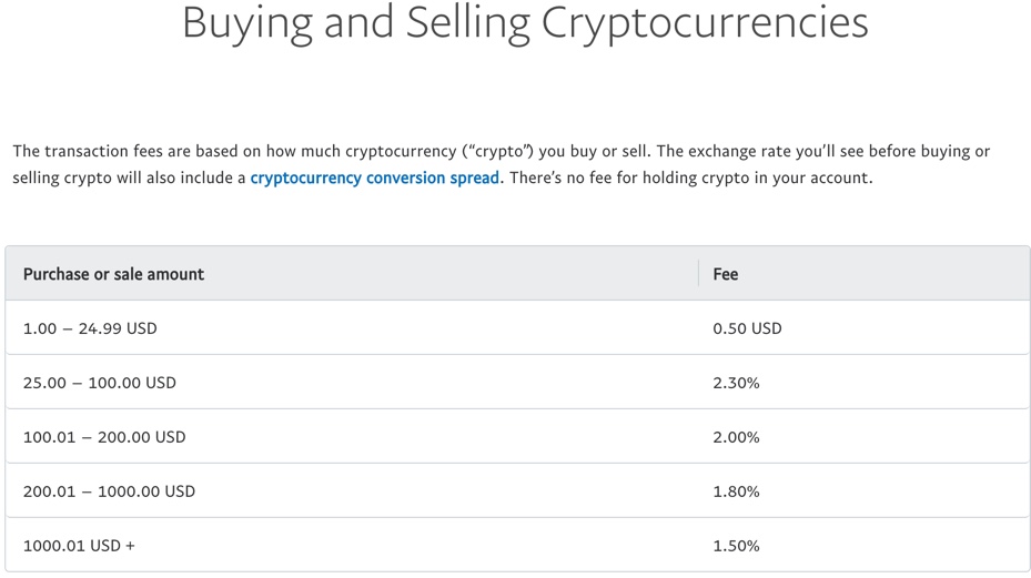 Paypal Cryptocurrency Trading Fees