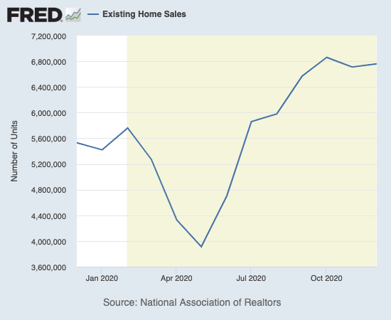 The pace of existing home sales ended the year flattened from the initially sharp rebound out the pandemic trough.